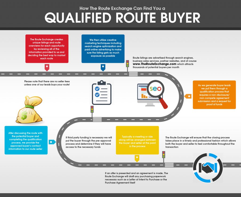 route exchange how to sell a route